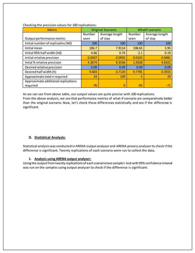 Simulation Project in ARENA PDF