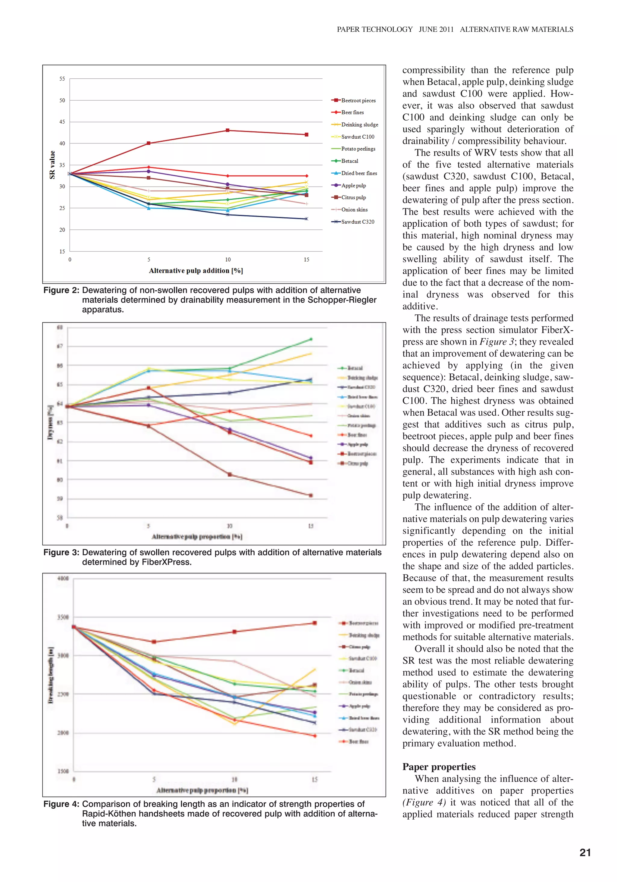 Article | PDF