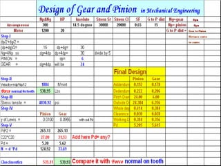Notes On Gears Spur GEAR Class notes | PPT