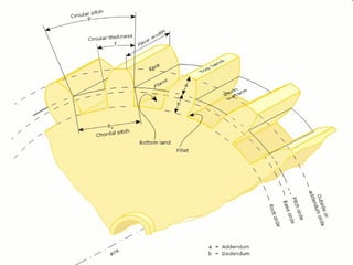 Notes On Gears Spur GEAR Class notes | PPT