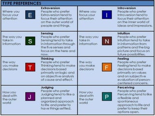 Myers-Briggs Type Indicator (MBTI)
• The authors of the MBTI, Katherine Cook Briggs and
her daughter, Isabel Briggs Myers, were astute
observers of human personality differences.
• The waste of human potential in World War II
sparked the development of the MBTI by Myers,
and gave rise to her desire to give a wide range of
individual's access to the benefits found in
understanding human differences as they relate to
various psychological types.
 