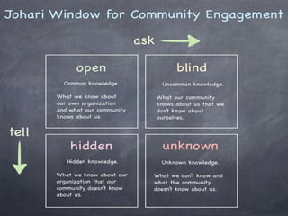 JOHARI WINDOW
• The Johari window is a technique created in
1955 by two American psychologists, Joseph
Luft (1916–2014) and Harrington Ingham
(1914–1995).
 
