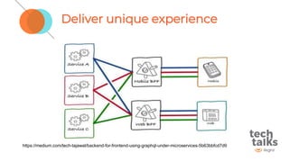 Deliver unique experience
https://medium.com/tech-tajawal/backend-for-frontend-using-graphql-under-microservices-5b63bbfcd7d9
 