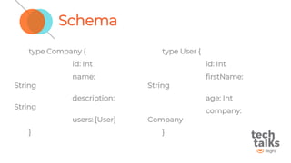 Schema
type Company {
id: Int
name:
String
description:
String
users: [User]
}
type User {
id: Int
firstName:
String
age: Int
company:
Company
}
 