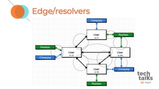 Edge/resolvers
 