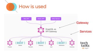How is used
Gateway
Services
 