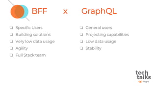 BFF x GraphQL
❏ Specific Users
❏ Building solutions
❏ Very low data usage
❏ Agility
❏ Full Stack team
❏ General users
❏ Projecting capabilities
❏ Low data usage
❏ Stability
 