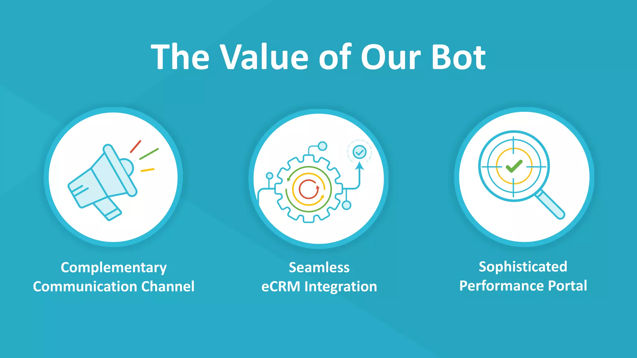 The Value of Our Bot
Sophisticated
Performance Portal
Complementary
Communication Channel
Seamless
eCRM Integration
 