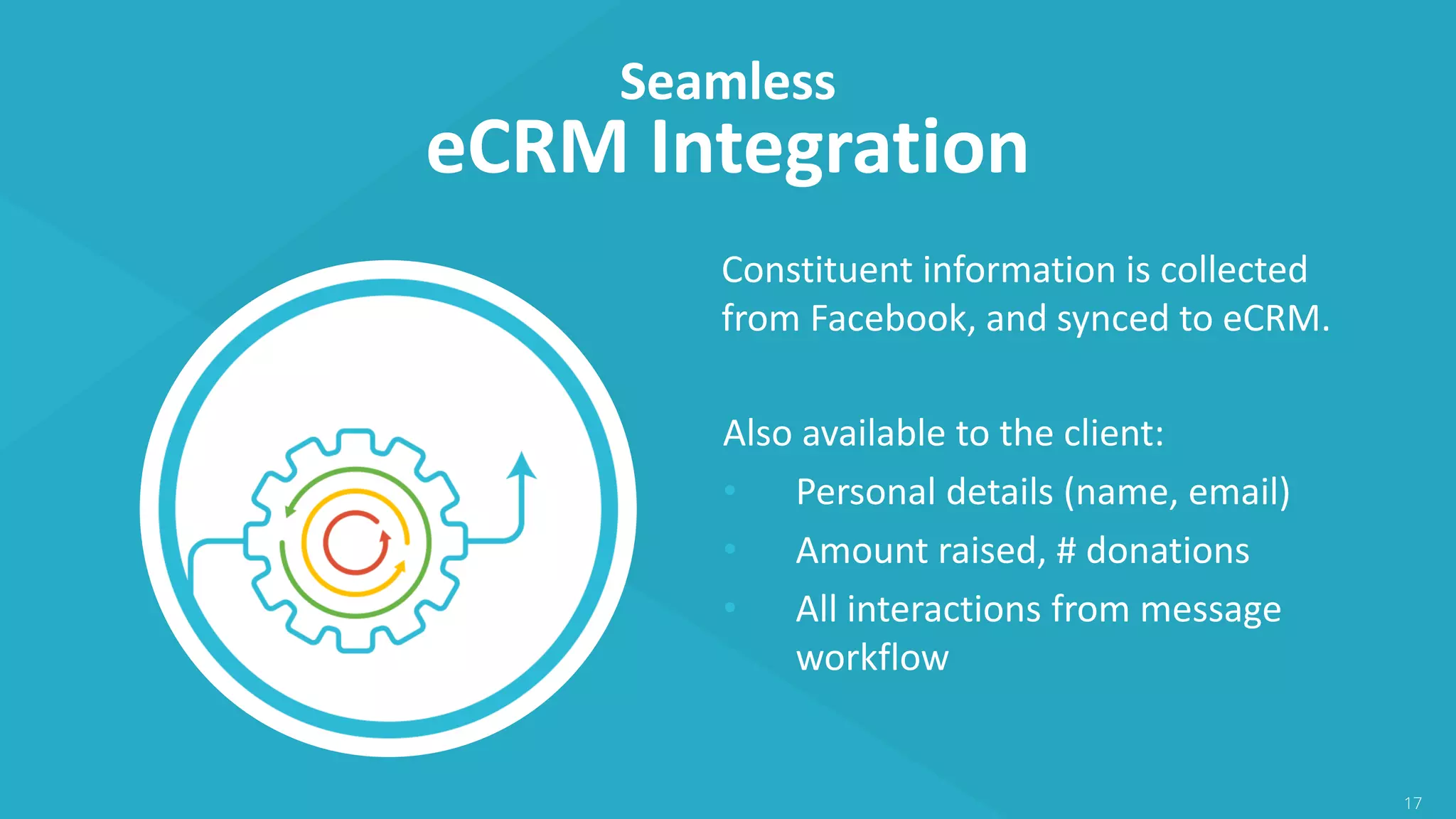 17
Constituent information is collected
from Facebook, and synced to eCRM.
Also available to the client:
• Personal details (name, email)
• Amount raised, # donations
• All interactions from message
workflow
Seamless
eCRM Integration
 