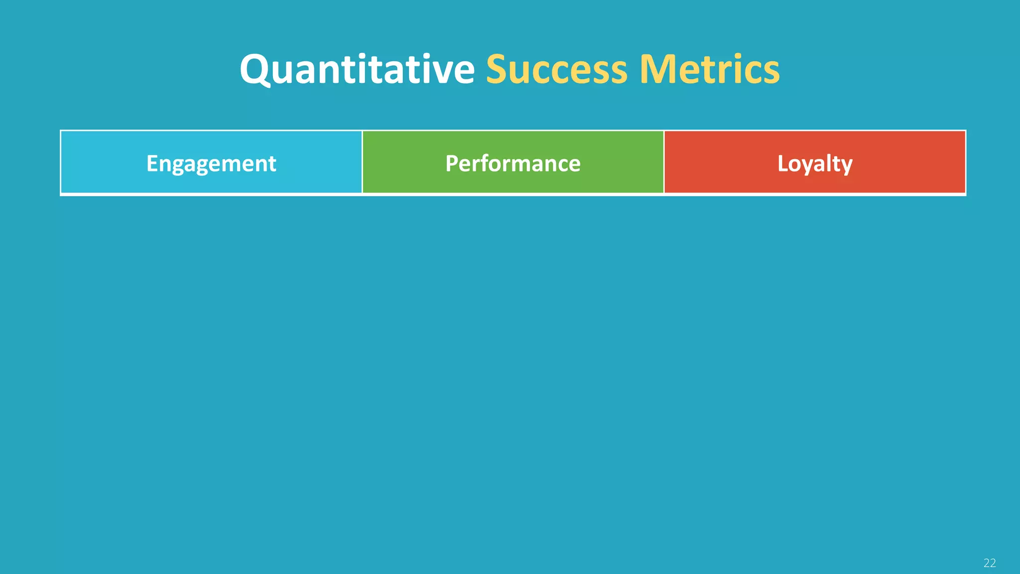 22
Quantitative Success Metrics
Engagement Performance Loyalty
# of Subscribers Total Raised by Subscribers # of Main Track Completions
Subscriber % of FB Fundraiser Average Raised/Subscriber Average NPS Score
Confirmed Emails Average Gift Size # of Feedback Comments
% of Unsubscribes Average # of Gifts/Subscriber # of Repeaters
 