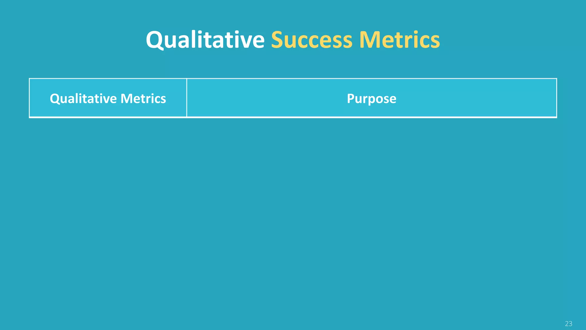 Qualitative Metrics Purpose
Cause Connection
• Helps understand this audience
• Informs future tone of messages and potential for finer
segmentation
Feedback • Provides opportunities for improving the bot
Drop Off Points
• Common points of Unsubscribes or drop-offs will inform
where copy or flow may need to be adjusted
23
Qualitative Success Metrics
 