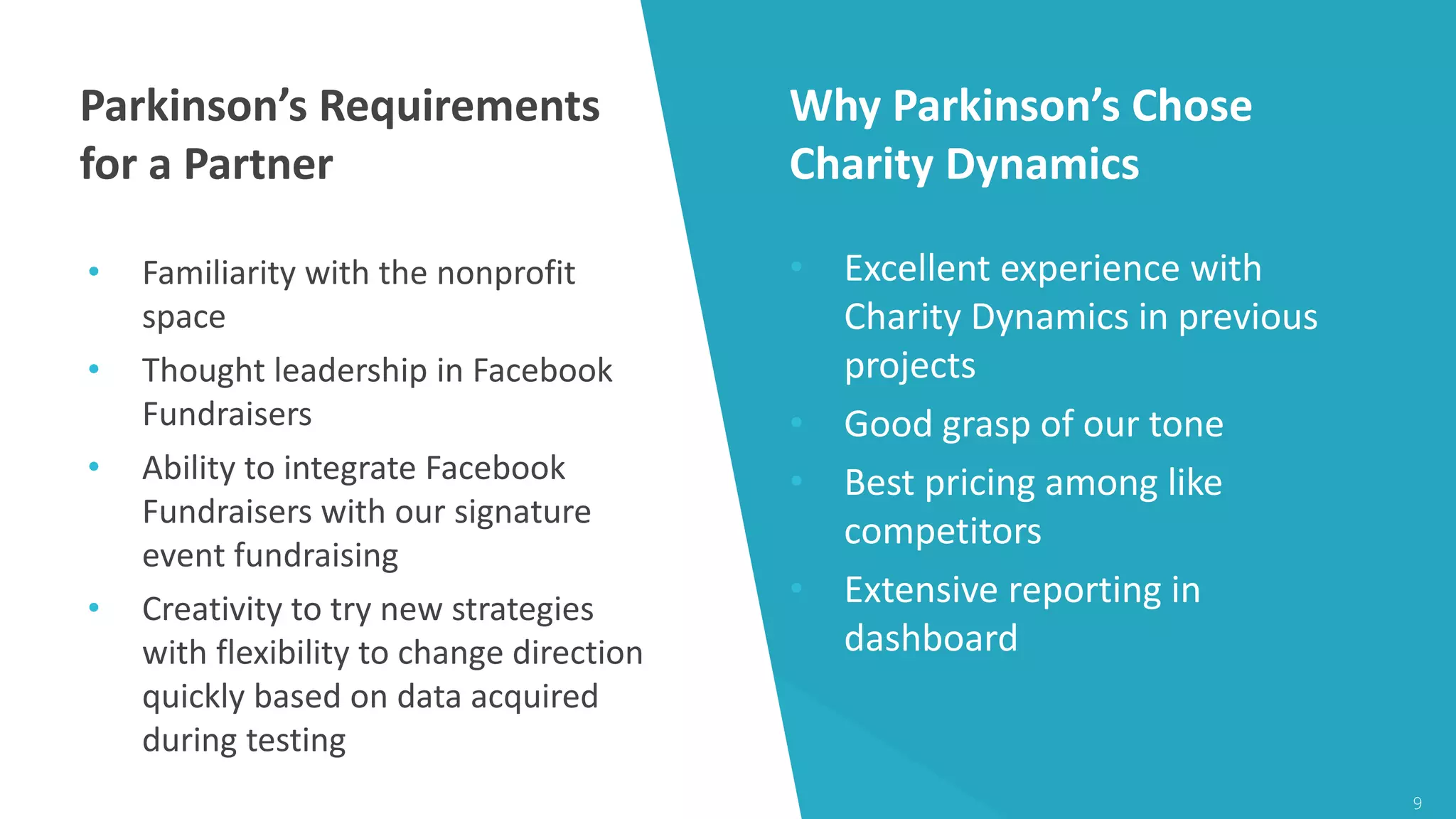 Why Parkinson’s Chose
Charity Dynamics
9
• Excellent experience with
Charity Dynamics in previous
projects
• Good grasp of our tone
• Best pricing among like
competitors
• Extensive reporting in
dashboard
Parkinson’s Requirements
for a Partner
• Familiarity with the nonprofit
space
• Thought leadership in Facebook
Fundraisers
• Ability to integrate Facebook
Fundraisers with our signature
event fundraising
• Creativity to try new strategies
with flexibility to change direction
quickly based on data acquired
during testing
 