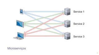 4
Microserviços
 
