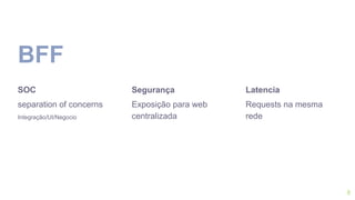 BFF
SOC
separation of concerns
Integração/UI/Negocio
Segurança
Exposição para web
centralizada
Latencia
Requests na mesma
rede
8
 