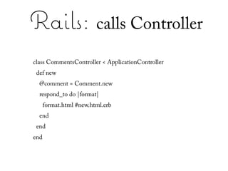Rails: calls Controller
class CommentsController < ApplicationController
 def new
  @comment = Comment.new
  respond_to do |format|
      format.html #new.html.erb
  end
 end
end
 