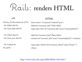 Rails: renders HTML
            erb                                       HTML
<% form_for @comment do |f| %>     <form action= “/comments” method=”post”>
 <%= f.label :title %>             <label for=“comment_title”>Title</label>
 <%= f.text_field :title %>        <input type=“text” id=“comment_title” name=“comment[title]” />


 <%= f.label :data %>              <label for=“comment_data”>Data</label>
 <%= f.text_area :data %>          <textarea id=“comment_data” name=“comment[data]” /></textarea>


 <%= f.submit %>                   <input type=“submit” id=“comment_submit” value=”Create ” />
<% end %>                          </form>




                         http://www.ruby-doc.org/stdlib/libdoc/erb/rdoc/
 