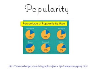 Popularity




http://www.webappers.com/infographics/javascript-frameworks-jquery.html
 