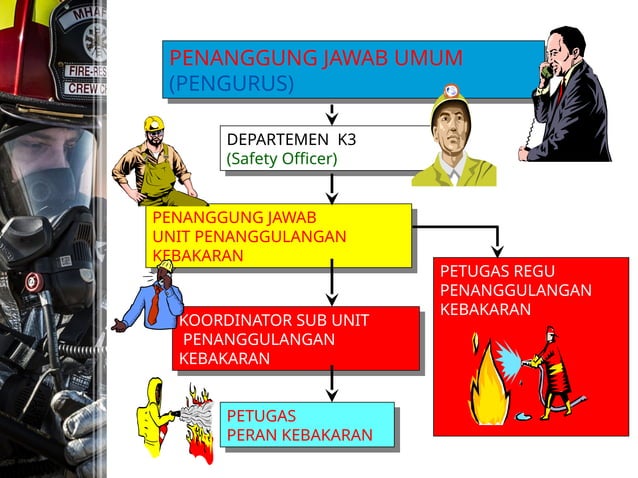 materi dasar dasar kebakaran (Basic Fire Fighting).pptx