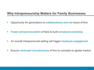 15
Why Intrapreneurship Matters for Family Businesses
 Opportunity for generations to collaboratively work on future of f...