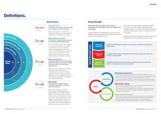 Brand Finance Global 500 February 2018 7.Brand Finance Global 500 February 20186.
Definitions.
Definitions.
Brand Value
+	Enterprise Value
The value of the entire enterprise, made
up of multiple branded businesses.
	 Where a company has a purely mono-
	 branded architecture, the ‘enterprise value’
	 is the same as ‘branded business value’.
+	Branded Business Value
The value of a single branded business
operating under the subject brand.
	 A brand should be viewed in the context of
	 the business in which it operates. Brand
	 Finance always conducts a branded
	 business valuation as part of any brand
	 valuation. We evaluate the full brand value
	 chain in order to understand the links
	 between marketing investment, brand-
	 tracking data, and stakeholder behaviour.
+	Brand Contribution
The overall uplift in shareholder value
that the business derives from owning
the brand rather than operating a
generic brand.
	 The brand values contained in our league
	 tables are those of the potentially
	 transferable brand assets only, making
	 ‘brand contribution’ a wider concept. An
	 assessment of overall ‘brand contribution’ to
	 a business provides additional insights to
	 help optimise performance.
+	Brand Value
The value of the trade mark and
associated marketing IP within the
branded business.
	 Brand Finance helped to craft the
	 internationally recognised standard on
	 Brand Valuation – ISO 10668. It defines
	 brand as a marketing-related intangible
	 asset including, but not limited to, names,
	 terms, signs, symbols, logos, and designs,
	 intended to identify goods, services or
	 entities, creating distinctive images and
	 associations in the minds of stakeholders,
	 thereby generating economic benefits.
[Alphabet Inc.]
[Google]
Brand
Value
[Google]
[Google]
Enterprise Value
Branded Business
V
alue
Brand Contrib
ution
BrandStrengthIndex
Widely recognised factors deployed by marketers to create brand loyalty and
market share.
Marketing Investment
•	 A brand that has high Marketing Investment but low Stakeholder Equity may be on a	
	 path to growth. This high investment is likely to lead to future performance in Stakeholder
	 Equity which would in turn lead to better Business Performance in the future.
•	 However, high Marketing Investment over an extended period with little improvement in
	 Stakeholder Equity would imply that the brand is unable to shape customers’ preference.
Stakeholder Equity
•	 The same is true for Stakeholder Equity. If a company has high Stakeholder Equity, it is
	 likely that Business Performance will improve in the future.
•	 However, if the brand’s poor Business Performance persists, it would suggest that the
	 brand is inefficient compared to its competitors in transferring stakeholder sentiment
	 to a volume or price premium.
Business Performance
•	 Finally, if a brand has a strong Business Performance but scores poorly on Stakeholder
	 Equity, it would imply that, in the future, the brand’s ability to drive value will diminish.
•	 However, if it is able to sustain these higher outputs, it shows that the brand is
	 particularly efficient at creating value from sentiment compared to its competitors.
Marketing
Investment
Perceptions of the brand among different stakeholder groups, with customers
being the most important.
Quantitative market and financial measures representing the success of the
brand in achieving price and volume premium.
Stakeholder
Equity
Business
Performance
Brand Strength
Brand Strength is the efficacy of a brand’s
performance on intangible measures, relative to its
competitors.
In order to determine the strength of a brand, we look at
Marketing Investment, Stakeholder Equity, and the impact
of those on Business Performance.
Each brand is assigned a Brand Strength Index (BSI)
score out of 100, which feeds into the brand value
calculation. Based on the score, each brand is assigned a
corresponding rating up to AAA+ in a format similar to a
credit rating.
Analysing the three brand strength measures helps inform
managers of a brand’s potential for future success.
Investment
Equity
Performance
 