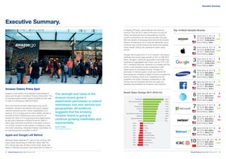 Brand Finance Global 500 February 2018 9.Brand Finance Global 500 February 20188.
	
Executive Summary.
Amazon Claims Prime Spot
Amazon is the world’s most valuable brand ahead of
Apple and Google in the Brand Finance Global 500. The
e-commerce giant’s brand value increased by 42% year
on year to a whopping US$150.8 billion.
Since the brand’s humble beginnings as an online
bookstore, Amazon has become the world’s largest
internet business by both market capitalisation and
revenue. It is no longer just an online retailer, but also a
provider of cloud infrastructure and a producer of
electronics. Now, it is moving beyond the digital space,
as last year’s takeover of Whole Foods for US$13.7
billion gave the brand a foothold in the realm of bricks
and mortar. Amazon is also present in shipping, music
and video streaming, alongside industry speculation on
an impending bank acquisition in 2018.
Apple and Google Left Behind
Although Apple defended 2nd
place in the ranking, with
brand value rebounding to US$146.3 billion after the
27% decline last year, its future looks bleak. Apple has
failed to diversify and grown over-dependent on sales of
The strength and value of the
Amazon brand gives it
stakeholder permission to extend
relentlessly into new sectors and
geographies. All evidence
suggests that the amazing
Amazon brand is going to
continue growing indefinitely and
exponentially.
David Haigh
CEO, Brand Finance
Executive Summary.
its flagship iPhones, responsible for two thirds of
revenue. Poor Q4 2017 sales of iPhone X at only 29
million handsets fell short of expectations, and the
model is predicted to be discontinued later this year.
With the advent of emerging world brands like Huawei,
Apple’s increasing focus on what are effectively luxury
products may cost the brand a fair share of the global
mass market, limiting the potential for brand value
growth.
Google has dropped from 1st
to 3rd
position, recording a
relatively slow brand value growth of 10% to US$120.9
billion. Google’s online ads generated more traffic than
expected as aggregated paid clicks rose by 47% in Q3
2017, boosting revenues. However, to compete with the
world’s most valuable brands, presenting a solid
performance is not always enough. Google is a
champion in internet search, cloud and mobile OS
technology but, similarly to Apple, its focus on particular
sectors is holding it back from unleashing the full
potential of its brand. Google’s investments in self-
driving cars and handsets still lack the scale and
audacity demonstrated by Amazon’s new ventures.
Brand Value Change 2017-2018 (%)
Top 10 Most Valuable Brands
Rank 2018: 1 2017: 3
BV 2018: $150,811m
BV 2017: $106,396m
Brand Rating: AAA-
1 +42%
Rank 2018: 9 2017: 8
BV 2018: $61,480m
BV 2017: $62,211m
Brand Rating: AA+
9
Rank 2018: 10 2017: 10
BV 2018: $59,189m
BV 2017: $47,832m
Brand Rating: AAA+
10 +24%
Rank 2018: 7 2017: 5
BV 2018: $81,163m
BV 2017: $76,265m
Brand Rating: AAA+
7 +6%
Rank 2018: 8 2017: 7
BV 2018: $62,826m
BV 2017: $65,875m
Brand Rating: AAA-
8 -5%
Rank 2018: 6 2017: 4
BV 2018: $82,422m
BV 2017: $87,016m
Brand Rating: AAA-
6
Rank 2018: 2 2017: 2
BV 2018: $146,311m
BV 2017: $107,141m
Brand Rating: AAA+
2 +37%
Rank 2018: 3 2017: 1
BV 2018: $120,911m
BV 2017: $109,470m
Brand Rating: AAA+
3 +10%
Rank 2018: 4 2017: 6
BV 2018: $92,289m
BV 2017: $66,218m
Brand Rating: AAA+
4 +39%
Rank 2018: 5 2017: 9
BV 2018: $89,684m
BV 2017: $61,998m
Brand Rating: AAA+
5 +45%
-5%
-1%
Wuliangye
UQ Communications
Haval
Evergrande
YouTube
Tesla
Gree Electric Appliances
NatWest
Applied Materials
Nvidia
-24%
-24%
-25%
-27%
-28%
-34%
-35%
-36%
-36%
-43%
161%
140%
124%
118%
114%
106%
106%
100%
98%
97%
Hyundai Group
Hilton
L’Oréal
Heinz
Lotte Group
Poly Real Estate
Sumitomo Group
ExxonMobil
Under Armour
Toshiba
 