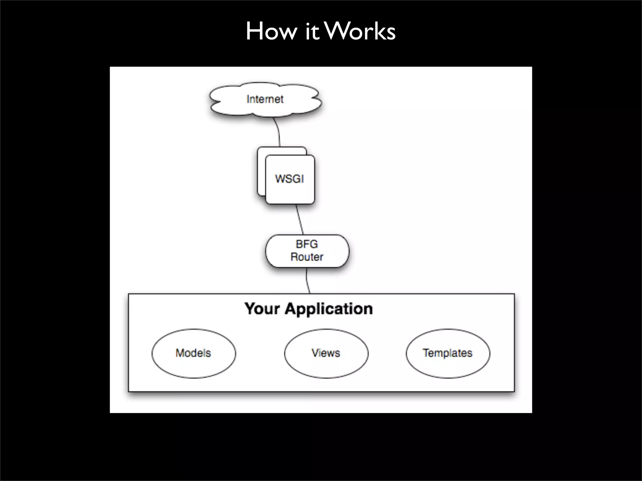 Bfg Ploneconf Oct2008