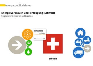 energy.publicdata.eu




eGov Lunch zu Open Government Data   Seite 14
 