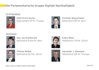 Die Parlamentarische Gruppe Digitale Nachhaltigkeit

Co-Präsidium
            Edith Graf-Litscher            Christian Wasserfallen
            Nationalrätin SP Kt. Thurgau   Nationalrat FDP Kt. Bern




Kernteam
            Alec von Graffenried           Kathy Riklin
            Nationalrat Grüne Kt. Bern     Nationalrat CVP Kt. Zürich




            Thomas Weibel                  Alexander J. Baumann
            Nationalrat GLP Kt. Zürich     Nationalrat SVP Kt. Thurgau




eGov Lunch zu Open Government Data                                    Seite 21
 