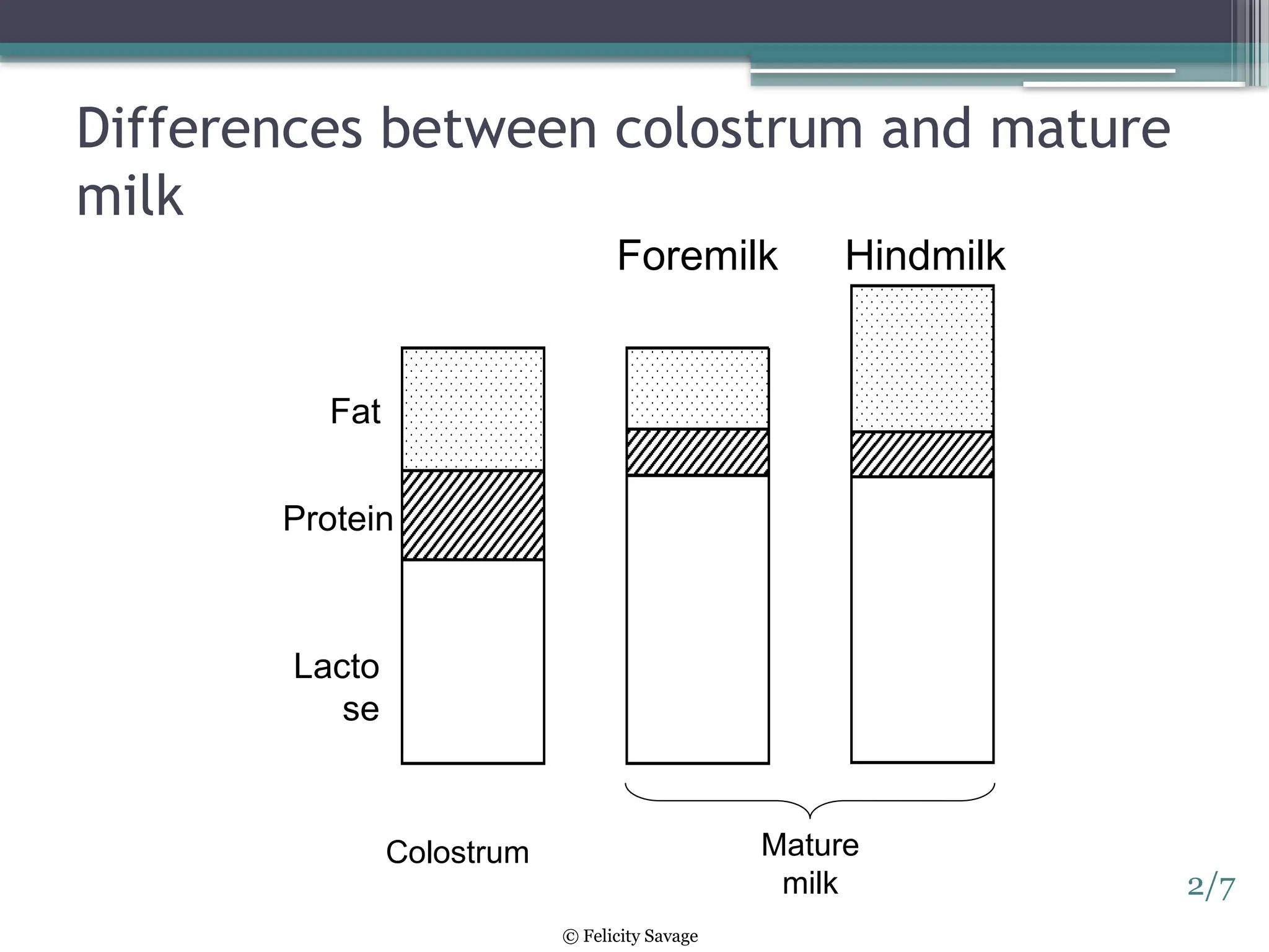 Exclusive breastfeeding session-2-slides.pptx