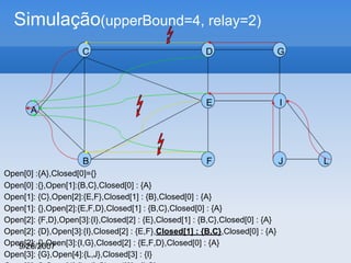 Simulação(upperBound=4, relay=2)
C

B

G

E

A

D

I

F

J

Open[0] :{A},Closed[0]={}
Open[0] :{},Open[1]:{B,C},Closed[0] : {A}
Open[1]: {C},Open[2]:{E,F},Closed[1] : {B},Closed[0] : {A}
Open[1]: {},Open[2]:{E,F,D},Closed[1] : {B,C},Closed[0] : {A}
Open[2]: {F,D},Open[3]:{I},Closed[2] : {E},Closed[1] : {B,C},Closed[0] : {A}
Open[2]: {D},Open[3]:{I},Closed[2] : {E,F},Closed[1] : {B,C},Closed[0] : {A}
Open[2]: {},Open[3]:{I,G},Closed[2] : {E,F,D},Closed[0] : {A}
9/26/2007
Open[3]: {G},Open[4]:{L,J},Closed[3] : {I}

L

 