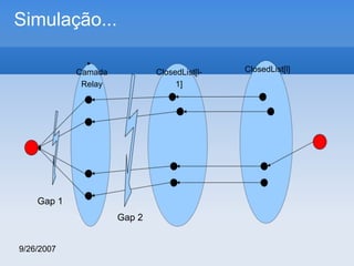 Simulação...
Camada
Relay

ClosedList[l1]

Gap 1
Gap 2
9/26/2007

ClosedList[l]

 