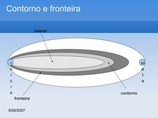 Contorno e fronteira
interior

i
n
í
c
i
o

m
e
t
a
contorno
fronteira

9/26/2007

 