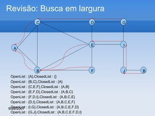 Revisão: Busca em largura
C

B
OpenList : {A},ClosedList : {}
OpenList : {B,C},ClosedList : {A}
OpenList : {C,E,F},ClosedList : {A,B}
OpenList : {E,F,D},ClosedList : {A,B,C}
OpenList : {F,D,I},ClosedList : {A,B,C,E}
OpenList : {D,I},ClosedList : {A,B,C,E,F}
OpenList
9/26/2007 : {I,G},ClosedList : {A,B,C,E,F,D}
OpenList : {G,J},ClosedList : {A,B,C,E,F,D,I}

G

E

A

D

I

F

J

B

 