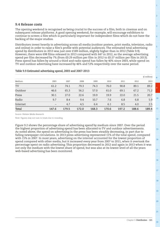Chapter 9: Distribution – 101
1
2
3
4
5
6
7
8
9
10
11
12
13
14
15
16
17
18
19
20
21
22
9.4 Release costs
The opening weekend is recognised as being crucial to the success of a film, both in cinemas and on
subsequent release platforms. A good opening weekend, for example, will encourage exhibitors to
continue to screen a film which is particularly important for independent films which do not have the
backing of the major studios.
Distributors invest heavily in advertising across all media (outdoor posters, print media, television, radio
and online) in order to raise a film’s profile with potential audiences. The estimated total advertising
spend by distributors in 2013 was just over £189 million, slightly higher than in 2012 (Table 9.9).
However, there were 698 films released in 2013 compared with 647 in 2012, so the average advertising
spend per film decreased by 7% (from £0.29 million per film in 2012 to £0.27 million per film in 2013).
Press spend has fallen by around a third and radio spend has fallen by 40% since 2003, while spend on
TV and outdoor advertising have increased by 46% and 53% respectively over the same period.
Table 9.9 Estimated advertising spend, 2003 and 2007-2013
(£ million)
Medium 2003 2007 2008 2009 2010 2011 2012 2013
TV 61.2 74.1 79.3 74.3 76.0 90.8 89.1 89.2
Outdoor 46.6 65.3 56.2 57.0 61.0 69.1 67.2 71.2
Press 30.1 27.0 22.6 19.9 19.9 22.0 21.5 20.7
Radio 9.7 8.4 9.4 10.7 7.6 6.8 6.8 5.9
Internet – 4.7 4.5 6.4 6.1 8.5 4.0 2.5
Total 147.6 179.5 172.0 168.3 170.6 197.2 188.6 189.4
Source: Nielsen Media Research
Note: Figures may not sum to totals due to rounding.
Figure 9.2 shows the percentage share of advertising spend by medium since 2007. Over the period
the highest proportion of advertising spend has been allocated to TV and outdoor advertisements.
As noted above, the spend on advertising in the press has been steadily decreasing, in part due to
falling newspaper circulations. In 2013 press advertising represented 11% of the total spend, compared
with 15% in 2007. In most years, advertising on the internet accounted for the lowest proportion of
spend compared with other media, but it increased every year from 2007 to 2011, when it overtook the
percentage spent on radio advertising. This proportion decreased in 2012 and again in 2013 when it was
not only the medium with the lowest share of spend, but was also at its lowest level of all the years
web-based advertising has been monitored.
 