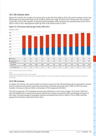 Chapter 10: Exhibition – 105
1
2
3
4
5
6
7
8
9
10
11
12
13
14
15
16
17
18
19
20
21
22
Image: A Separation courtesy of Artificial Eye. Photographer: Habib Madjidi
10.1 UK cinema sites
Figure 10.1 shows the number of cinema sites in the UK from 2002 to 2013. The total number of sites has
fluctuated over the period with a low of 644 in 2004 and a high of 769 in 2012. There were 756 cinemas
in the UK in 2013. The number of purpose-built multiplex sites, however, has steadily risen from 229 in
2002 to 295 in 2013. Multiplexes made up 39% of all cinema sites in 2013.
Figure 10.1 UK cinema sites by type of site, 2002-2013
10.2 UK screens
As Figure 10.2 shows, the total number of cinema screens in the UK (excluding those operated in venues
such as schools and private screening rooms) has increased every year since 1999. In 2013 the total
number of screens stood at 3,867, an increase of 50 compared with 2012.
The UK has gained 1,273 multiplex screens (see definition in the note to Figure 10.1) since 1999 and
lost 182 traditional or mixed use screens (mixed use screens are used for film screenings only part of
the time). The percentage of multiplex screens increased from 59% in 1999 to 75% in 2009, and this
proportion has been maintained since then.
0
100
200
300
400
500
600
700
800
Number of sites
Multiplex 229 234 238 242 249 258 269 275 278 285 288 295
Traditional and
mixed use
439 444 406 417 448 469 457 448 438 460 481 461
Total sites 668 678 644 659 697 727 726 723 716 745 769 756
% multiplex sites 34 35 37 37 36 35 37 38 39 38 37 39
Source: Dodona Research, BFI RSU analysis
Notes:
Data on cinema sites before 2002 are not available.
Multiplexes are defined as purpose-built cinema complexes with five or more screens while excluding those that were converted from traditional
cinema sites.
201320122011201020092008200720062005200420032002
 