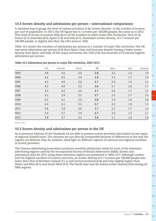 Chapter 10: Exhibition – 107
1
2
3
4
5
6
7
8
9
10
11
12
13
14
15
16
17
18
19
20
21
22
10.4 Screen density and admissions per person – international comparisons
A standard way to gauge the level of cinema provision is by ‘screen density’, ie the number of screens
per unit of population. In 2013, the UK figure was 6.1 screens per 100,000 people, the same as in 2012.
This level of access to screens falls short of the numbers in other major film territories: USA (12.4),
France (9.1), Australia (8.6), Spain (7.8) and Italy (6.5). Germany’s screen density, of 5.7 screens per
100,000 people, is slightly less than the UK’s (source: IHS).
Table 10.2 shows the numbers of admissions per person in a number of major film territories. The UK
saw more admissions per person (2.6) than Spain, Italy and Germany despite having a lower screen
density than Spain and Italy. Of the major territories, the USA (3.8) and Australia (3.7) had the highest
admissions per person.
Table 10.2 Admissions per person in major film territories, 2003-2013
USA Australia France UK Spain Italy Germany
2003 4.8 4.5 3.0 2.8 3.2 1.5 1.8
2004 4.6 4.5 3.4 2.9 3.3 1.7 1.9
2005 4.3 4.0 3.0 2.7 2.9 1.5 1.5
2006 4.3 4.0 3.2 2.6 2.7 1.6 1.7
2007 4.3 4.0 3.0 2.7 2.6 1.7 1.5
2008 4.1 3.9 3.2 2.7 2.3 1.7 1.6
2009 4.2 4.1 3.4 2.8 2.4 1.6 1.8
2010 4.0 4.1 3.5 2.7 2.2 1.8 1.5
2011 3.8 3.8 3.6 2.7 2.1 1.7 1.6
2012 3.9 3.7 3.4 2.7 2.0 1.5 1.7
2013 3.8 3.7 3.2 2.6 1.7 1.6 1.6
Source: IHS
10.5 Screen density and admissions per person in the UK
As in previous editions of the Yearbook we are able to present screen provision data based on two types
of regional classification. The datasets are not directly comparable because of differences in the way the
regions are defined; they do, however, shed light on different aspects of national and regional variation
in screen provision.
The Cinema Advertising Association produces monthly admissions totals for each of the television
advertising regions used by the Incorporated Society of British Advertisers (ISBA). Screen and
admissions data for 2013 using these television regions are presented in Table 10.3. Although London
had the highest numbers of screens and sites, its screen density at 6.7 screens per 100,000 people was
lower than that of Northern Ireland (11.1) and Central Scotland (6.8) and only slightly higher than
Wales and West (6.5) and South West (6.4). The North East had the lowest screen density (4.6) among all
ISBA regions.
 