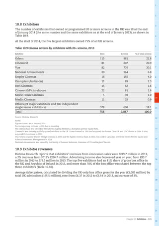 Chapter 10: Exhibition – 113
1
2
3
4
5
6
7
8
9
10
11
12
13
14
15
16
17
18
19
20
21
22
10.8 Exhibitors
The number of exhibitors that owned or programmed 20 or more screens in the UK was 10 at the end
of January 2014 (the same number and the same exhibitors as at the end of January 2013), as shown in
Table 10.9.
At the start of 2014, the five largest exhibitors owned 75% of all UK screens.
Table 10.9 Cinema screens by exhibitors with 20+ screens, 2013
Exhibitor Sites Screens % of total screens
Odeon 115 881 22.8
Cineworld 81 807 20.9
Vue 82 776 20.1
National Amusements 20 264 6.8
Empire Cinemas 16 155 4.0
Omniplex (Anderson) 11 89 2.3
Reel Cinemas 15 62 1.6
Cineworld/Picturehouse 22 61 1.6
Movie House Cinemas 5 39 1.0
Merlin Cinemas 11 35 0.9
Others (21 major exhibitors and 306 independent
single venue exhibitors) 378 698 18.1
Total 756 3,867 100.0
Source: Dodona Research
Notes:
Figures correct as at January 2014.
Percentages may not sum to 100 due to rounding.
The Odeon chain was owned by Terra Firma Capital Partners, a European private equity firm.
Cineworld was the only publicly-quoted exhibitor in the UK. It was formed in 1995 and acquired the former Cine-UK and UGC chains in 2004. It also
acquired Picturehouse in 2012.
Vue, which acquired Warner Village cinemas in 2003 and the Apollo cinema chain in 2012, was sold to Canadian investors Omers Private Equity and
Alberta Investment Management in 2013.
National Amusements was owned by the family of Sumner Redstone, chairman of US media giant Viacom.
10.9 Exhibitor revenues
Dodona Research reports that exhibitors’ revenues from concession sales were £289.7 million in 2013,
a 2% decrease from 2012’s £296.7 million. Advertising income also decreased year on year, from £83.7
million in 2012 to £79.5 million in 2013. The top five exhibitors had an 81% share of gross box office in
the UK and Republic of Ireland in 2013, and more than 70% of the box office was shared between the top
three exhibitors (Table 10.10).
Average ticket prices, calculated by dividing the UK-only box office gross for the year (£1,083 million) by
total UK admissions (165.5 million), rose from £6.37 in 2012 to £6.54 in 2013, an increase of 3%.
 