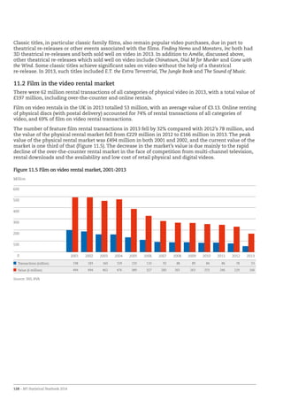 128 – BFI Statistical Yearbook 2014
Classic titles, in particular classic family films, also remain popular video purchases, due in part to
theatrical re-releases or other events associated with the films. Finding Nemo and Monsters, Inc both had
3D theatrical re-releases and both sold well on video in 2013. In addition to Amélie, discussed above,
other theatrical re-releases which sold well on video include Chinatown, Dial M for Murder and Gone with
the Wind. Some classic titles achieve significant sales on video without the help of a theatrical
re-release. In 2013, such titles included E.T. the Extra Terrestrial, The Jungle Book and The Sound of Music.
11.2 Film in the video rental market
There were 62 million rental transactions of all categories of physical video in 2013, with a total value of
£197 million, including over-the-counter and online rentals.
Film on video rentals in the UK in 2013 totalled 53 million, with an average value of £3.13. Online renting
of physical discs (with postal delivery) accounted for 74% of rental transactions of all categories of
video, and 69% of film on video rental transactions.
The number of feature film rental transactions in 2013 fell by 32% compared with 2012’s 78 million, and
the value of the physical rental market fell from £229 million in 2012 to £166 million in 2013. The peak
value of the physical rental market was £494 million in both 2001 and 2002, and the current value of the
market is one third of that (Figure 11.5). The decrease in the market’s value is due mainly to the rapid
decline of the over-the-counter rental market in the face of competition from multi-channel television,
rental downloads and the availability and low cost of retail physical and digital videos.
Figure 11.5 Film on video rental market, 2001-2013
0
100
200
300
400
500
600
2013201220112010200920082007200620052004200320022001
Million
Transactions (million) 198 183 160 159 133 110 92 88 89 84 86 78 53
Value (£ million) 494 494 462 476 389 327 280 265 263 253 246 229 166
Source: IHS, BVA
 