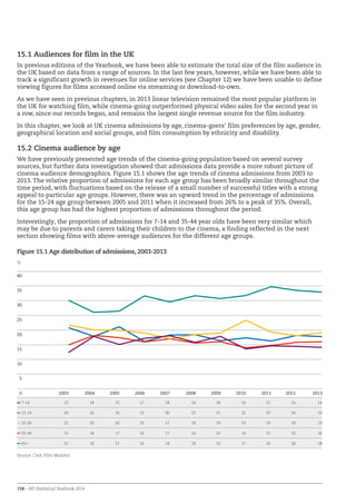158 – BFI Statistical Yearbook 2014
15.1 Audiences for film in the UK
In previous editions of the Yearbook, we have been able to estimate the total size of the film audience in
the UK based on data from a range of sources. In the last few years, however, while we have been able to
track a significant growth in revenues for online services (see Chapter 12) we have been unable to define
viewing figures for films accessed online via streaming or download-to-own.
As we have seen in previous chapters, in 2013 linear television remained the most popular platform in
the UK for watching film, while cinema-going outperformed physical video sales for the second year in
a row, since our records began, and remains the largest single revenue source for the film industry.
In this chapter, we look at UK cinema admissions by age, cinema-goers’ film preferences by age, gender,
geographical location and social groups, and film consumption by ethnicity and disability.
15.2 Cinema audience by age
We have previously presented age trends of the cinema-going population based on several survey
sources, but further data investigation showed that admissions data provide a more robust picture of
cinema audience demographics. Figure 15.1 shows the age trends of cinema admissions from 2003 to
2013. The relative proportion of admissions for each age group has been broadly similar throughout the
time period, with fluctuations based on the release of a small number of successful titles with a strong
appeal to particular age groups. However, there was an upward trend in the percentage of admissions
for the 15-24 age group between 2005 and 2011 when it increased from 26% to a peak of 35%. Overall,
this age group has had the highest proportion of admissions throughout the period.
Interestingly, the proportion of admissions for 7-14 and 35-44 year olds have been very similar which
may be due to parents and carers taking their children to the cinema, a finding reflected in the next
section showing films with above-average audiences for the different age groups.
Figure 15.1 Age distribution of admissions, 2003-2013
7-14 12 18 15 17 18 16 18 14 15 14 14
15-24 30 26 26 32 30 32 31 32 35 34 33
25-34 22 20 20 19 17 18 19 23 19 18 19
35-44 15 18 17 16 17 16 16 14 15 16 16
45+ 21 18 21 16 18 18 16 17 16 18 18
Source: CAA, Film Monitor
%
0
5
10
15
20
25
30
35
40
20132012201120102009200820072006200520042003
 