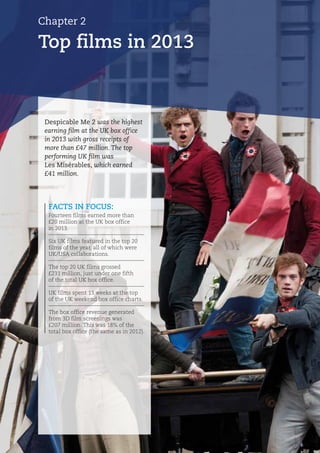FACTS IN FOCUS:
Fourteen films earned more than
£20 million at the UK box office
in 2013.
Six UK films featured in the top 20
films of the year, all of which were
UK/USA collaborations.
The top 20 UK films grossed
£231 million, just under one fifth
of the total UK box office.
UK films spent 13 weeks at the top
of the UK weekend box office charts.
The box office revenue generated
from 3D film screenings was
£207 million. This was 18% of the
total box office (the same as in 2012).
Despicable Me 2 was the highest
earning film at the UK box office
in 2013 with gross receipts of
more than £47 million. The top
performing UK film was
Les Misérables, which earned
£41 million.
Chapter 2
Top films in 2013
 