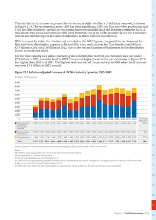 Chapter 21: The UK film economy – 223
1
2
3
4
5
6
7
8
9
10
11
12
13
14
15
16
17
18
19
20
21
22
The total industry turnover expressed in real terms, ie with the effects of inflation removed, is shown
in Figure 21.3. The real increase since 1995 has been significant: 239% for film and video production and
173% for film exhibition. Overall, in real terms, based on available data the industry’s turnover in 2012
was almost two and a half times its 1995 level. However, this is an underestimate as our 2012 turnover
data do not include figures for video distribution, as these data are confidential.
With turnover for video distribution not included in the 2012 figures, the growth in real turnover for
film and video distribution appears to be just 39%. Also, real turnover for film distribution fell from
£2.7 billion in 2011 to £1.8 billion in 2012, due to the reclassifications of businesses in the distribution
sector, as explained above.
For the film industry as a whole (excluding video distribution in 2012), real turnover was just under
£7.3 billion in 2012, a similar level to 2009 (the second highest level in the period shown in Figure 21.3)
but higher than 2010 and 2011. The highest real turnover of the period was in 2006 when total turnover
was over £7.9 billion in 2012 pounds.
Figure 21.3 Inflation-adjusted turnover of UK film industry by sector, 1995-2012
0
1,000
2,000
3,000
4,000
5,000
6,000
7,000
8,000
9,000
201220112010200920082007200620052004200320022001200019991998199719961995
£ million (2012 pounds)
% change
1995–2012
Film and video
production
(including post –
production)
1,220 2,174 2,253 1,793 2,140 3,083 1,839 1,773 2,644 2,792 2,716 4,320 3,218 3,014 3,117 2,726 2,681 4,140 239.2
Film and video
distribution
1,318 1,989 1,856 2,088 2,094 1,973 1,667 2,197 2,144 2,485 2,918 2,486 2,394 2,800 2,924 3,097 2,652 1,833 39.1
Film exhibition 484 603 736 666 653 686 1,086 1,112 1,232 1,304 1,269 1,142 1,162 1,266 1,269 1,320 1,293 1,322 172.9
Total 3,022 4,767 4,845 4,546 4,888 5,742 4,592 5,083 6,019 6,581 6,903 7,948 6,774 7,079 7,309 7,143 6,627 7,295 141.4
Source: Office for National Statistics Annual Business Inquiry and Annual Business Survey, HM Treasury
Notes:
The deflator used to calculate real values is the UK whole economy deflator.
Values expressed in constant 2012 pounds.
For sector classifications, see notes to Figure 21.1.
For 2008 both film distribution and video distribution are suppressed by the ONS as confidential. The figure shown for the sum of the two is the
4-digit class total (5913) minus TV distribution (59133).
For 2009, 2011 and 2012, only film is included in the distribution sector as the data for video distribution are confidential.
 