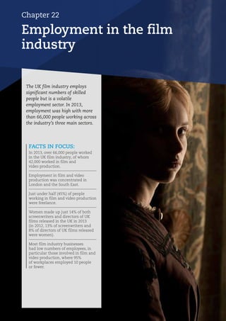 Employment in the film
industry
Chapter 22
FACTS IN FOCUS:
In 2013, over 66,000 people worked
in the UK film industry, of whom
42,000 worked in film and
video production.
Employment in film and video
production was concentrated in
London and the South East.
Just under half (45%) of people
working in film and video production
were freelance.
Women made up just 14% of both
screenwriters and directors of UK
films released in the UK in 2013
(in 2012, 13% of screenwriters and
8% of directors of UK films released
were women).
Most film industry businesses
had low numbers of employees, in
particular those involved in film and
video production, where 95%
of workplaces employed 10 people
or fewer.
The UK film industry employs
significant numbers of skilled
people but is a volatile
employment sector. In 2013,
employment was high with more
than 66,000 people working across
the industry’s three main sectors.
 