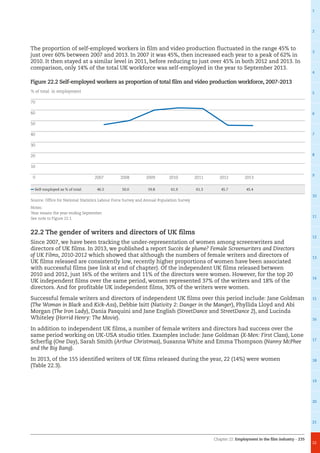 Chapter 22: Employment in the film industry – 235
1
2
3
4
5
6
7
8
9
10
11
12
13
14
15
16
17
18
19
20
21
22
The proportion of self-employed workers in film and video production fluctuated in the range 45% to
just over 60% between 2007 and 2013. In 2007 it was 45%, then increased each year to a peak of 62% in
2010. It then stayed at a similar level in 2011, before reducing to just over 45% in both 2012 and 2013. In
comparison, only 14% of the total UK workforce was self-employed in the year to September 2013.
Figure 22.2 Self-employed workers as proportion of total film and video production workforce, 2007-2013
0
10
20
30
40
50
60
70
2013201220112010200920082007
% of total in employment
Self-employed as % of total 46.3 50.0 59.8 61.9 61.3 45.7 45.4
Source: Office for National Statistics Labour Force Survey and Annual Population Survey
Notes:
Year means the year ending September.
See note to Figure 22.1.
22.2 The gender of writers and directors of UK films
Since 2007, we have been tracking the under-representation of women among screenwriters and
directors of UK films. In 2013, we published a report Succès de plume? Female Screenwriters and Directors
of UK Films, 2010-2012 which showed that although the numbers of female writers and directors of
UK films released are consistently low, recently higher proportions of women have been associated
with successful films (see link at end of chapter). Of the independent UK films released between
2010 and 2012, just 16% of the writers and 11% of the directors were women. However, for the top 20
UK independent films over the same period, women represented 37% of the writers and 18% of the
directors. And for profitable UK independent films, 30% of the writers were women.
Successful female writers and directors of independent UK films over this period include: Jane Goldman
(The Woman in Black and Kick-Ass), Debbie Isitt (Nativity 2: Danger in the Manger), Phyllida Lloyd and Abi
Morgan (The Iron Lady), Dania Pasquini and Jane English (StreetDance and StreetDance 2), and Lucinda
Whiteley (Horrid Henry: The Movie).
In addition to independent UK films, a number of female writers and directors had success over the
same period working on UK-USA studio titles. Examples include: Jane Goldman (X-Men: First Class), Lone
Scherfig (One Day), Sarah Smith (Arthur Christmas), Susanna White and Emma Thompson (Nanny McPhee
and the Big Bang).
In 2013, of the 155 identified writers of UK films released during the year, 22 (14%) were women
(Table 22.3).
 