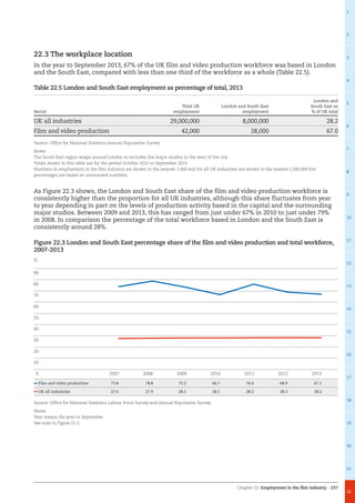 Chapter 22: Employment in the film industry – 237
1
2
3
4
5
6
7
8
9
10
11
12
13
14
15
16
17
18
19
20
21
22
22.3 The workplace location
In the year to September 2013, 67% of the UK film and video production workforce was based in London
and the South East, compared with less than one third of the workforce as a whole (Table 22.5).
Table 22.5 London and South East employment as percentage of total, 2013
Sector
Total UK
employment
London and South East
employment
London and
South East as
% of UK total
UK all industries 29,000,000 8,000,000 28.2
Film and video production 42,000 28,000 67.0
Source: Office for National Statistics Annual Population Survey
Notes:
The South East region wraps around London so includes the major studios to the west of the city.
Totals shown in this table are for the period October 2012 to September 2013.
Numbers in employment in the film industry are shown to the nearest 1,000 and for all UK industries are shown to the nearest 1,000,000 but
percentages are based on unrounded numbers.
As Figure 22.3 shows, the London and South East share of the film and video production workforce is
consistently higher than the proportion for all UK industries, although this share fluctuates from year
to year depending in part on the levels of production activity based in the capital and the surrounding
major studios. Between 2009 and 2013, this has ranged from just under 67% in 2010 to just under 79%
in 2008. In comparison the percentage of the total workforce based in London and the South East is
consistently around 28%.
Figure 22.3 London and South East percentage share of the film and video production and total workforce,
2007-2013
2013201220112010200920082007
Film and video production 73.8 78.8 73.2 66.7 76.0 68.9 67.1
UK all industries 27.6 27.9 28.1 28.1 28.2 28.3 28.2
Source: Office for National Statistics Labour Force Survey and Annual Population Survey
Notes:
Year means the year to September.
See note to Figure 22.1.
%
0
10
20
30
40
50
60
70
80
90
 