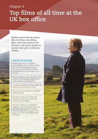 Top films of all time at the
UK box office
Chapter 3
FACTS IN FOCUS:
Skyfall tops the list of highest
grossing films at the UK box office,
but no 2013 releases feature in
the top 20. The top film of 2013,
Despicable Me 2, is at number 27 in
the list.
Titanic remains at the top spot in the
inflation-adjusted box office chart,
with Skyfall in second place.
Sequels and franchise films make up
16 of the all time top 20 chart.
Ten of the top 20 films are UK/USA
collaborations.
Thirteen of the top 20 films are
based on stories and characters
created by UK writers.
One 2013 release, Les Misérables,
appears in the chart of all time top
UK films and two 2013 releases,
Philomena and Rush, appear in the
chart of all time top independent
UK films.
Skyfall remains the top earning
film of all time at the UK box
office, while titles based on UK
characters and stories continue to
lead the chart with 13 of the top
20 films.
 