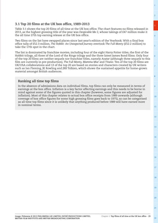 Chapter 3: Top films of all time at the UK box office – 29
1
2
3
4
5
6
7
8
9
10
11
12
13
14
15
16
17
18
19
20
21
22
Image: Philomena © 2013 PHILOMENA LEE LIMITED, PATHÉ PRODUCTIONS LIMITED,
BRITISH FILM INSTITUTE AND BRITISH BROADCASTING CORPORATION
3.1 Top 20 films at the UK box office, 1989-2013
Table 3.1 shows the top 20 films of all time at the UK box office. The chart features no films released in
2013, as the highest grossing title of the year was Despicable Me 2, whose takings of £47 million make it
the all time 27th top earning release at the UK box office.
Two films on the list have swapped places since last year’s edition of the Yearbook. With a final box
office tally of £52.3 million, The Hobbit: An Unexpected Journey overtook The Full Monty (£52.2 million) to
take the 17th spot in the chart.
The list is dominated by franchise movies, including four of the eight Harry Potter titles, the first of the
Hobbit trilogy, all three of the Lord of the Rings trilogy and the three latest James Bond films. Only four
of the top 20 films are neither sequels nor franchise titles, namely Avatar (although three sequels to this
film are currently in pre-production), The Full Monty, Mamma Mia! and Titanic. Ten of the top 20 films are
UK/USA collaborations and 13 of the top 20 are based on stories and characters created by UK writers
such as Ian Fleming, JK Rowling and JRR Tolkien, which shows the sustained appetite for home-grown
material amongst British audiences.
Ranking all time top films
In the absence of admissions data on individual films, top films can only be measured in terms of
earnings at the box office. Inflation is a key factor affecting earnings and this needs to be borne in
mind against some of the figures quoted in this chapter (however, some figures are adjusted for
inflation). Most of this chapter relates to actual box office receipts from 1989 onwards (although
coverage of box office figures for some high grossing films goes back to 1975), so can be categorised
as all time top films since it is unlikely that anything produced before 1989 will have earned more
in nominal terms.
 