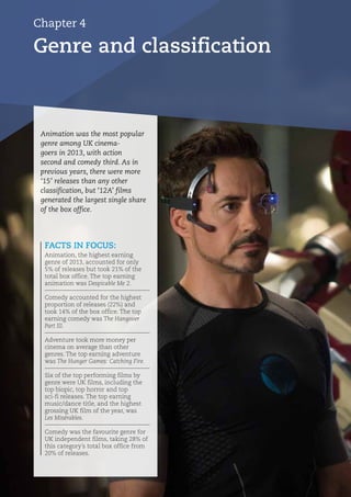Animation was the most popular
genre among UK cinema-
goers in 2013, with action
second and comedy third. As in
previous years, there were more
‘15’ releases than any other
classification, but ‘12A’ films
generated the largest single share
of the box office.
Genre and classification
FACTS IN FOCUS:
Animation, the highest earning
genre of 2013, accounted for only
5% of releases but took 21% of the
total box office. The top earning
animation was Despicable Me 2.
Comedy accounted for the highest
proportion of releases (22%) and
took 14% of the box office. The top
earning comedy was The Hangover
Part III.
Adventure took more money per
cinema on average than other
genres. The top earning adventure
was The Hunger Games: Catching Fire.
Six of the top performing films by
genre were UK films, including the
top biopic, top horror and top
sci-fi releases. The top earning
music/dance title, and the highest
grossing UK film of the year, was
Les Misérables.
Comedy was the favourite genre for
UK independent films, taking 28% of
this category’s total box office from
20% of releases.
Chapter 4
 
