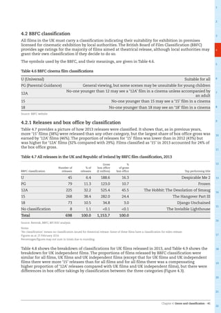 Chapter 4: Genre and classification – 41
1
2
3
4
5
6
7
8
9
10
11
12
13
14
15
16
17
18
19
20
21
22
4.2 BBFC classification
All films in the UK must carry a classification indicating their suitability for exhibition in premises
licensed for cinematic exhibition by local authorities. The British Board of Film Classification (BBFC)
provides age ratings for the majority of films aimed at theatrical release, although local authorities may
grant their own classification if they decide to do so.
The symbols used by the BBFC, and their meanings, are given in Table 4.6.
Table 4.6 BBFC cinema film classifications
U (Universal) Suitable for all
PG (Parental Guidance) General viewing, but some scenes may be unsuitable for young children
12A
No-one younger than 12 may see a ‘12A’ film in a cinema unless accompanied by
an adult
15 No-one younger than 15 may see a ‘15’ film in a cinema
18 No-one younger than 18 may see an ‘18’ film in a cinema
Source: BBFC website
4.2.1 Releases and box office by classification
Table 4.7 provides a picture of how 2013 releases were classified. It shows that, as in previous years,
more ‘15’ films (38%) were released than any other category, but the largest share of box office gross was
earned by ‘12A’ films (46%). The proportion of releases for ‘15’ films was lower than in 2012 (43%) but
was higher for ‘12A’ films (32% compared with 29%). Films classified as ‘15’ in 2013 accounted for 24% of
the box office gross.
Table 4.7 All releases in the UK and Republic of Ireland by BBFC film classification, 2013
BBFC classification
Number of
releases
% of
releases
Gross
box office
(£ million)
%
of gross
box office Top performing title
U 45 6.4 188.6 16.3 Despicable Me 2
PG 79 11.3 123.0 10.7 Frozen
12A 225 32.2 525.4 45.5 The Hobbit: The Desolation of Smaug
15 268 38.4 282.0 24.4 The Hangover Part III
18 73 10.5 34.8 3.0 Django Unchained
No classification 8 1.1 0.1 0.1 The Invisible Lighthouse
Total 698 100.0 1,153.7 100.0
Source: Rentrak, BBFC, BFI RSU analysis
Notes:
‘No classification’ means no classification issued for theatrical release. Some of these films have a classification for video release.
Figures as at 23 February 2014.
Percentages/figures may not sum to totals due to rounding.
Table 4.8 shows the breakdown of classifications for UK films released in 2013, and Table 4.9 shows the
breakdown for UK independent films. The proportions of films released by BBFC classification were
similar for all films, UK films and UK independent films (except that for UK films and UK independent
films there were more ‘15’ releases than for all films and for all films there was a compensating
higher proportion of ‘12A’ releases compared with UK films and UK independent films), but there were
differences in box office takings by classification between the three categories (Figure 4.3).
 