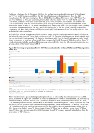 Chapter 4: Genre and classification – 43
1
2
3
4
5
6
7
8
9
10
11
12
13
14
15
16
17
18
19
20
21
22
As Figure 4.3 shows, for all films and UK films the highest earning classification was ‘12A’ followed
by ‘15’, but for UK independent films the ‘15’ classification earned slightly more than the ‘12A’
classification. For UK films nearly two thirds (64%) of the total box office came from ‘12A’ films. The
top four UK films of 2013, Les Misérables, Gravity, Fast  Furious 6 and Thor: The Dark World, were all
‘12A’ films, and these four titles alone took 46% of the total box office for UK films. For all films the
‘12A’ classification took 46% of the box office, due mainly to the strong performance of the UK films
mentioned above as well as The Hobbit: The Desolation of Smaug, Iron Man 3 and The Hunger Games: Catching
Fire. For UK independent films the ‘15’ classification took 39% of the box office. Leading independent
titles rated ‘15’ were Rush (the second highest grossing UK independent film of the year), I Give It a Year
and Alan Partridge: Alpha Papa.
Both all films and UK independent films earned a larger proportion of their overall box office from the
‘PG’ classification than UK films. High earning non-UK ‘PG’ films included Frozen and Wreck-It Ralph, and
the top earning UK independent ‘PG’ film was Sunshine on Leith. The ‘U’ classification generated a much
larger proportion of total box office for all films compared with UK films and UK independent films. ‘U’
rated releases included a number of high earning animated titles from the US majors including the top
grossing film of the year, Despicable Me 2.
Figure 4.3 Percentage of gross box office by BBFC film classification for all films, UK films and UK independent
films, 2013
10
20
30
40
50
60
70
0
% of gross box office
All films 16.3 10.7 45.5 24.4 3.0
UK films 1.9 6.8 64.0 24.7 2.6
UK independent films 6.2 12.2 36.5 38.8 6.3
Source: Rentrak, BBFC, BFI RSU analysis
Notes:
Category ‘12A’ includes those films that were given the ‘12’ classification before 2003. The ‘12’ classification was superseded by ‘12A’ for films shown at
the cinema in August 2002. The first film given a ‘12A’ rating was The Bourne Identity.
Figures as at 23 February 2014.
181512APGU
There has been some gradual change in the proportions of releases by classification over the last 13
years, as shown in Figure 4.4. The share of releases for the most common classification, ‘15’, has mainly
been around 40%, and was 38% in 2013. The second and third most common classifications ‘PG’ and
‘12A’ have together accounted for over 40% of releases for most of the period. During that time, the slow
decline in the ‘PG’ classification has been compensated by a rising trend in the ‘12A’ rating. The ‘U’ and
‘18’ classifications have consistently accounted for the smallest percentages of releases since 2001. In
2011 there were slightly more ‘U’ films released than ‘18’ films, but in all other years, more ‘18’ films
than ‘U’ films have been released. In 2013 the proportion of ‘18’ releases was only slightly less than the
proportion of ‘PG’ releases.
 