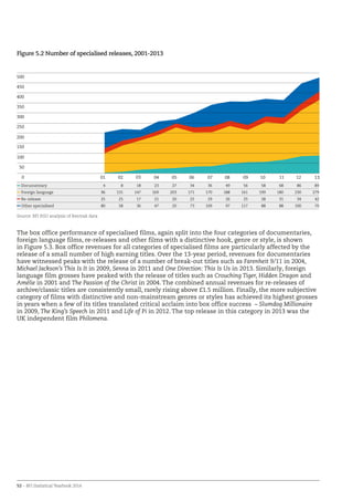 52 – BFI Statistical Yearbook 2014
Documentary 4 8 18 23 27 34 36 49 56 58 68 86 89
Foreign language 96 131 147 169 203 171 170 188 161 199 180 230 279
Re-release 25 25 17 21 20 25 29 26 25 28 31 34 42
Other specialised 80 58 36 47 20 73 109 97 117 88 88 100 70
Source: BFI RSU analysis of Rentrak data
Figure 5.2 Number of specialised releases, 2001-2013
The box office performance of specialised films, again split into the four categories of documentaries,
foreign language films, re-releases and other films with a distinctive hook, genre or style, is shown
in Figure 5.3. Box office revenues for all categories of specialised films are particularly affected by the
release of a small number of high earning titles. Over the 13-year period, revenues for documentaries
have witnessed peaks with the release of a number of break-out titles such as Farenheit 9/11 in 2004,
Michael Jackson’s This Is It in 2009, Senna in 2011 and One Direction: This Is Us in 2013. Similarly, foreign
language film grosses have peaked with the release of titles such as Crouching Tiger, Hidden Dragon and
Amélie in 2001 and The Passion of the Christ in 2004. The combined annual revenues for re-releases of
archive/classic titles are consistently small, rarely rising above £1.5 million. Finally, the more subjective
category of films with distinctive and non-mainstream genres or styles has achieved its highest grosses
in years when a few of its titles translated critical acclaim into box office success – Slumdog Millionaire
in 2009, The King’s Speech in 2011 and Life of Pi in 2012. The top release in this category in 2013 was the
UK independent film Philomena.
0
50
100
150
200
250
300
350
400
450
500
121110090807060504030201 13
 